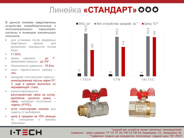 Запорная арматура и регулирующая — купить по каталогу, цена